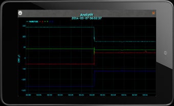 Image 0 for Paranormal EMF Recorder