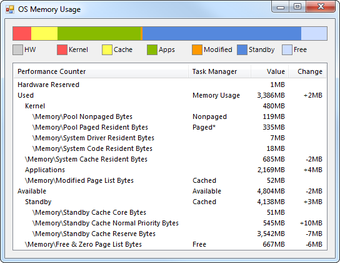 Image 0 for OS Memory Usage