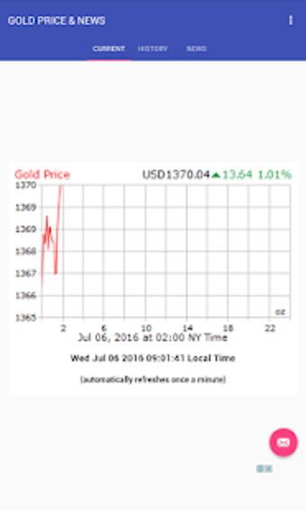 Image 0 for GOLD PRICE & NEWS