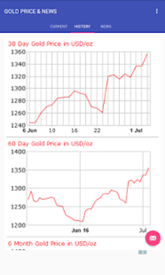 Image 1 for GOLD PRICE & NEWS