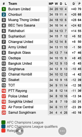 Image 2 for Soccerway Live for Window…