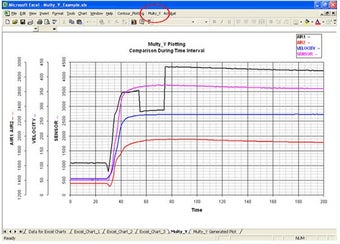 Imagen 0 para Multiple Y Axes For Excel