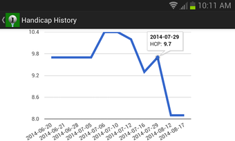 Image 0 for Golf Handicap Calculator …
