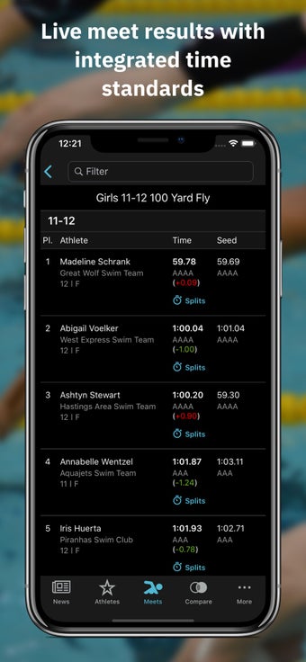 Image 3 for Swimmetry