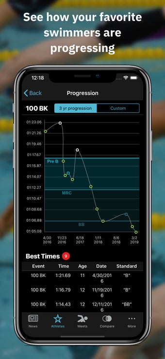Image 1 for Swimmetry