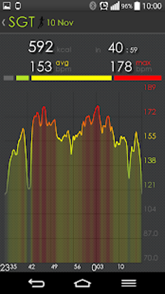 Image 0 for Heart Rate - Sport Gear +…