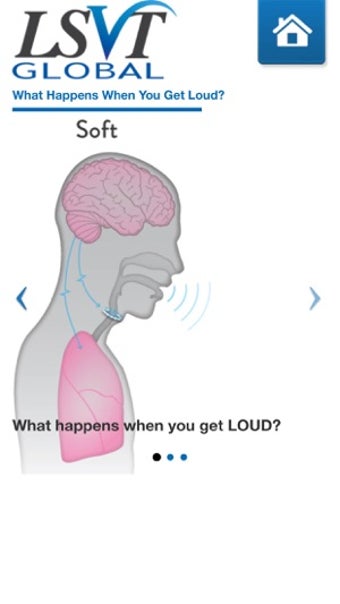Image 2 for LSVT LOUD