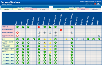 Image 1 for PA Server Monitor Ultra