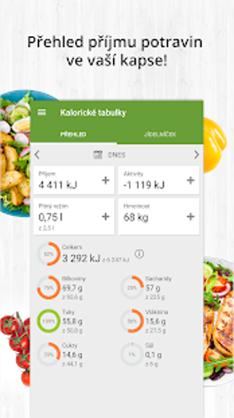 Imagen 0 para Kalorick tabulky - hubnut…