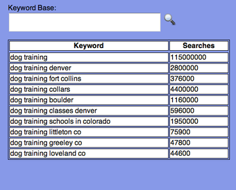 Image 0 for Keyword Research Tool