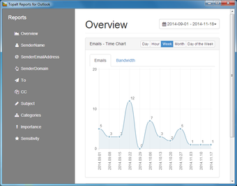 Image 0 for Topalt Reports for Outloo…