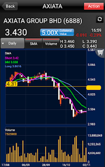 Image 0 for iSPEED.my - Stock Trading…