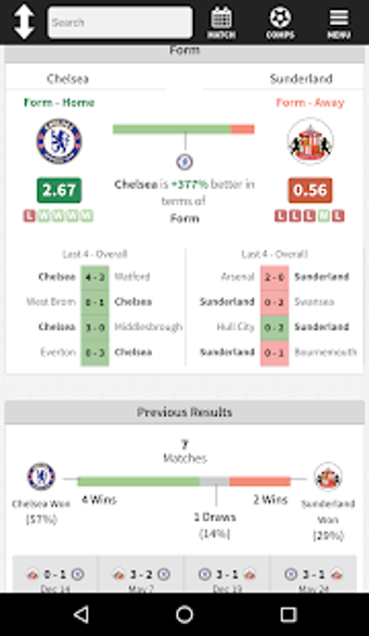 Image 0 for FootyStats - Soccer Stats…