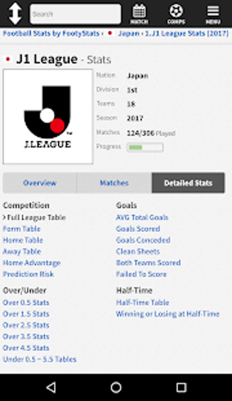 Image 1 for FootyStats - Soccer Stats…