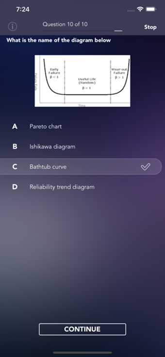 Image 0 for Study Quiz for CMRP