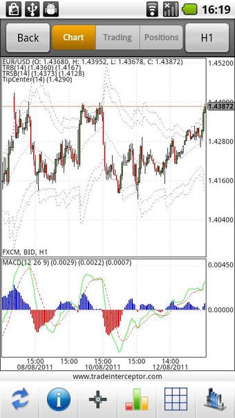 Imagen 1 para Trade Interceptor FOREX &…