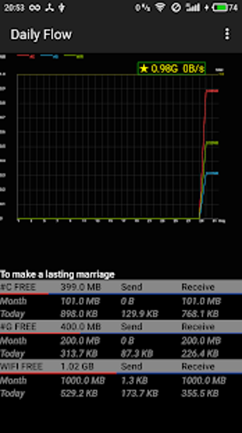 Imagen 0 para Float View Network Monito…