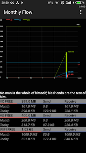 Imagen 2 para Float View Network Monito…