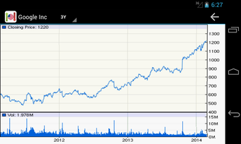 Image 0 for US Stock Market