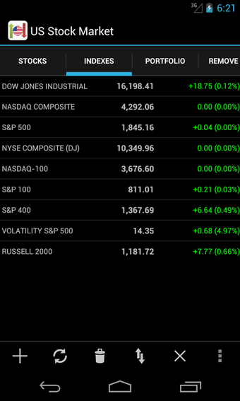Image 3 for US Stock Market
