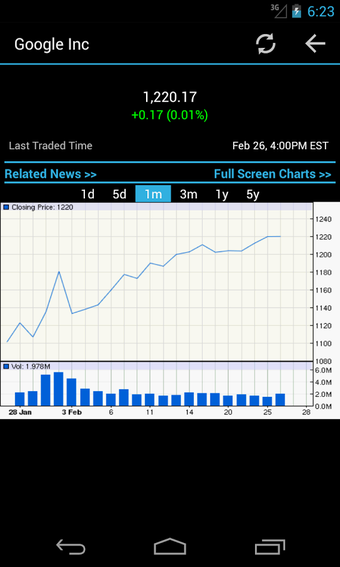 Image 2 for US Stock Market