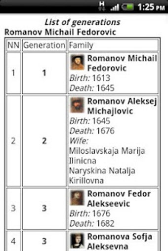 Image 0 for The Family Tree of Family