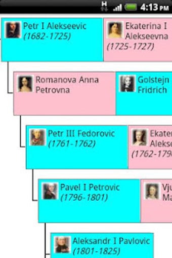 Image 1 for The Family Tree of Family
