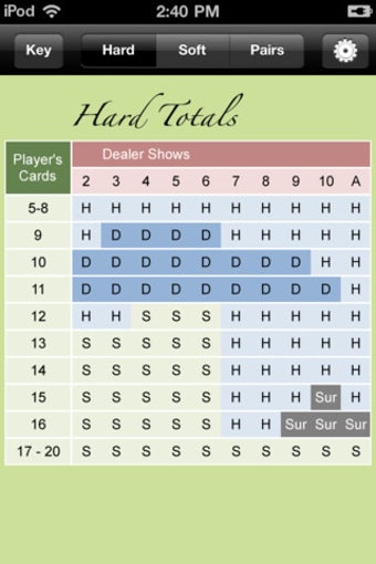 Image 0 for Blackjack Player Strategy…