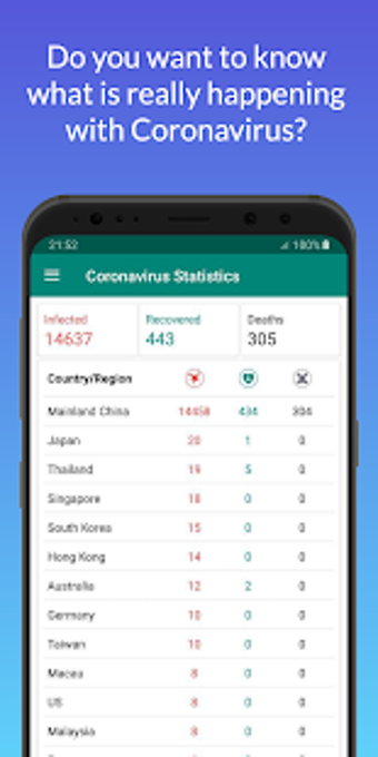 Image 1 for Coronavirus Statistics
