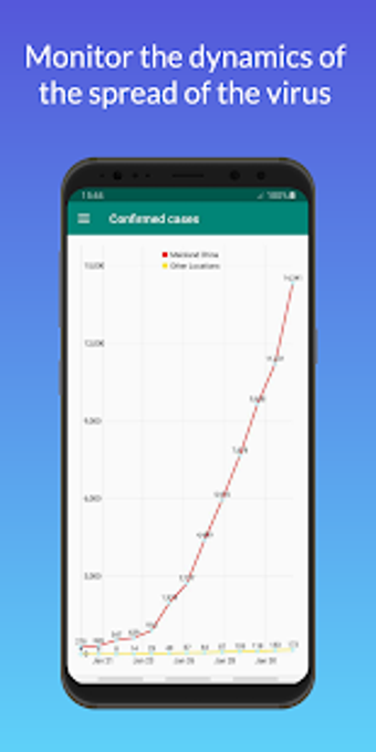 Image 3 for Coronavirus Statistics