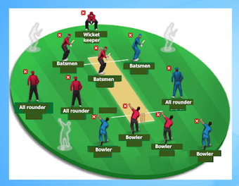 Imagen 1 para Dream Team & Prediction f…