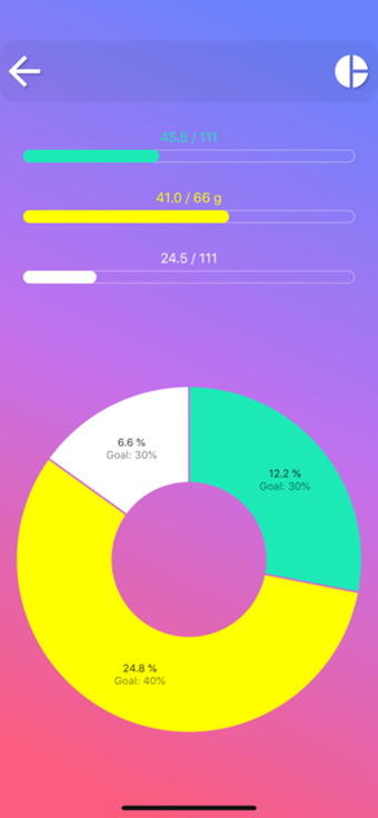 Imagen 3 para Calorie Counter - EasyFit