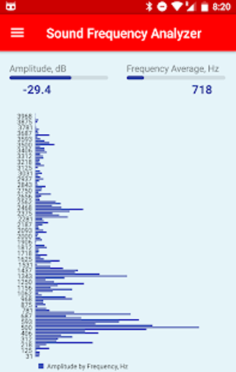 Image 0 for Sound Frequency Analyzer