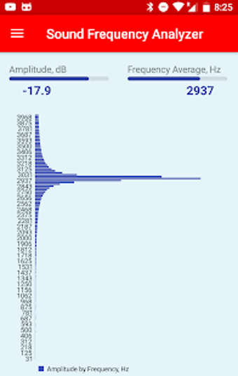 Image 1 for Sound Frequency Analyzer