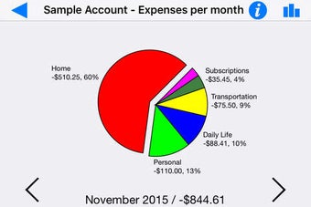 Image 0 for Visual Budget: Personal F…