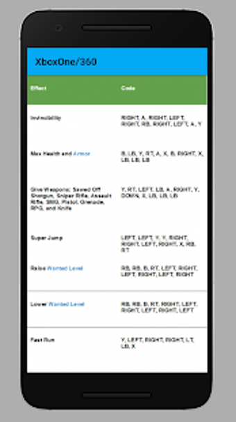 Image 0 for Cheat Codes for GTA V