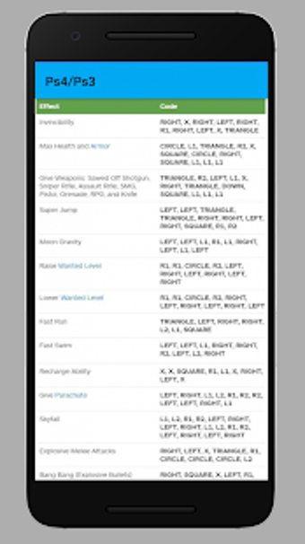 Imagen 3 para Cheat Codes for GTA V