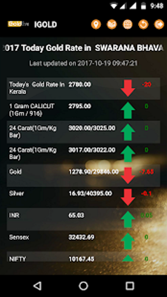 Imagen 2 para I Gold Live Price India (…