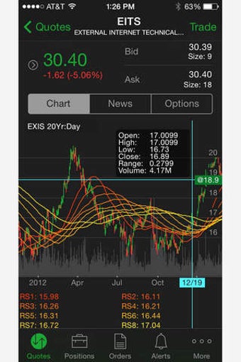 Imagen 0 para thinkorswim Mobile