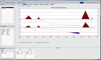 Imagen 0 para SFO TrackMyBP Blood Press…