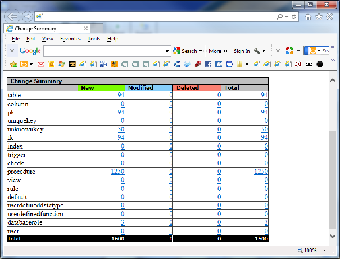 Imagen 0 para SQLChange