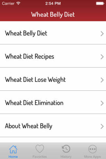 Image 0 for Wheat Belly Diet - Best D…