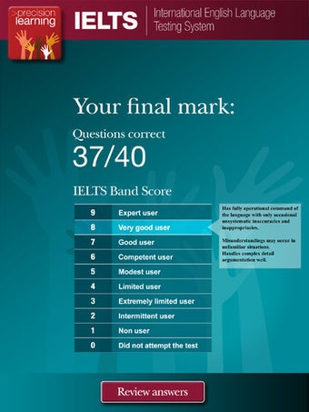 Image 1 for IELTS Reading Tests