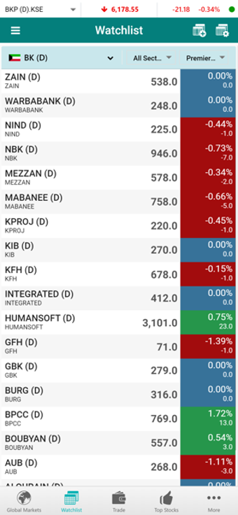 Image 2 for Awsat Trader (GTN)