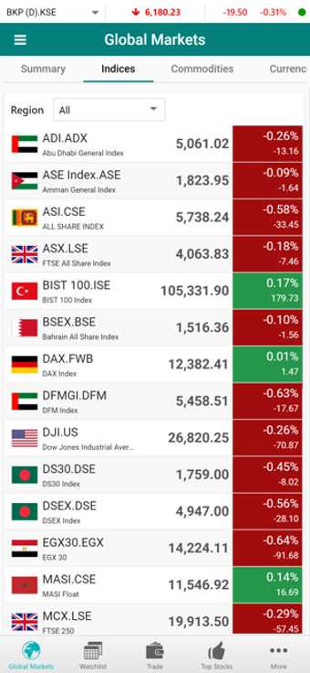 Image 0 for Awsat Trader (GTN)