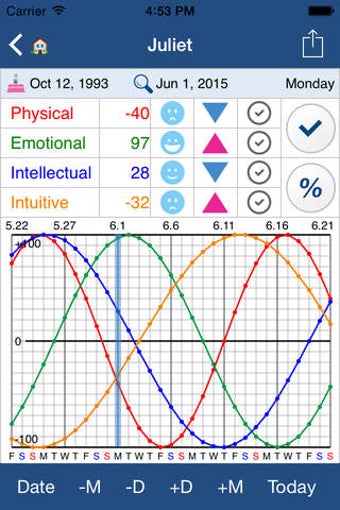Image 0 for Biorhythm - Tips for your…