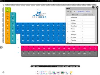 Image 4 for Semanoor Periodic Table