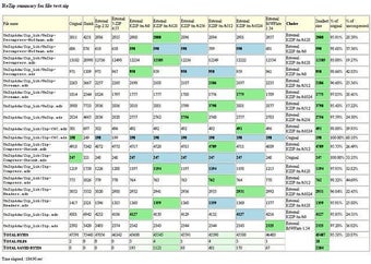 Imagen 0 para Zip-Ada