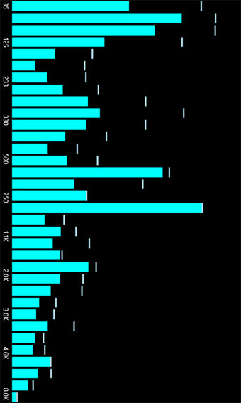Image 1 for Spectrum Analyzer for Win…