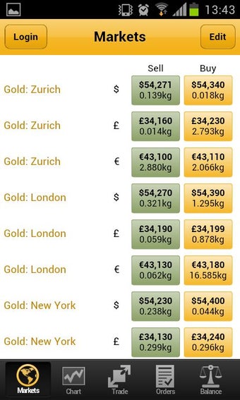 Imagen 1 para BullionVault: gold & silv…